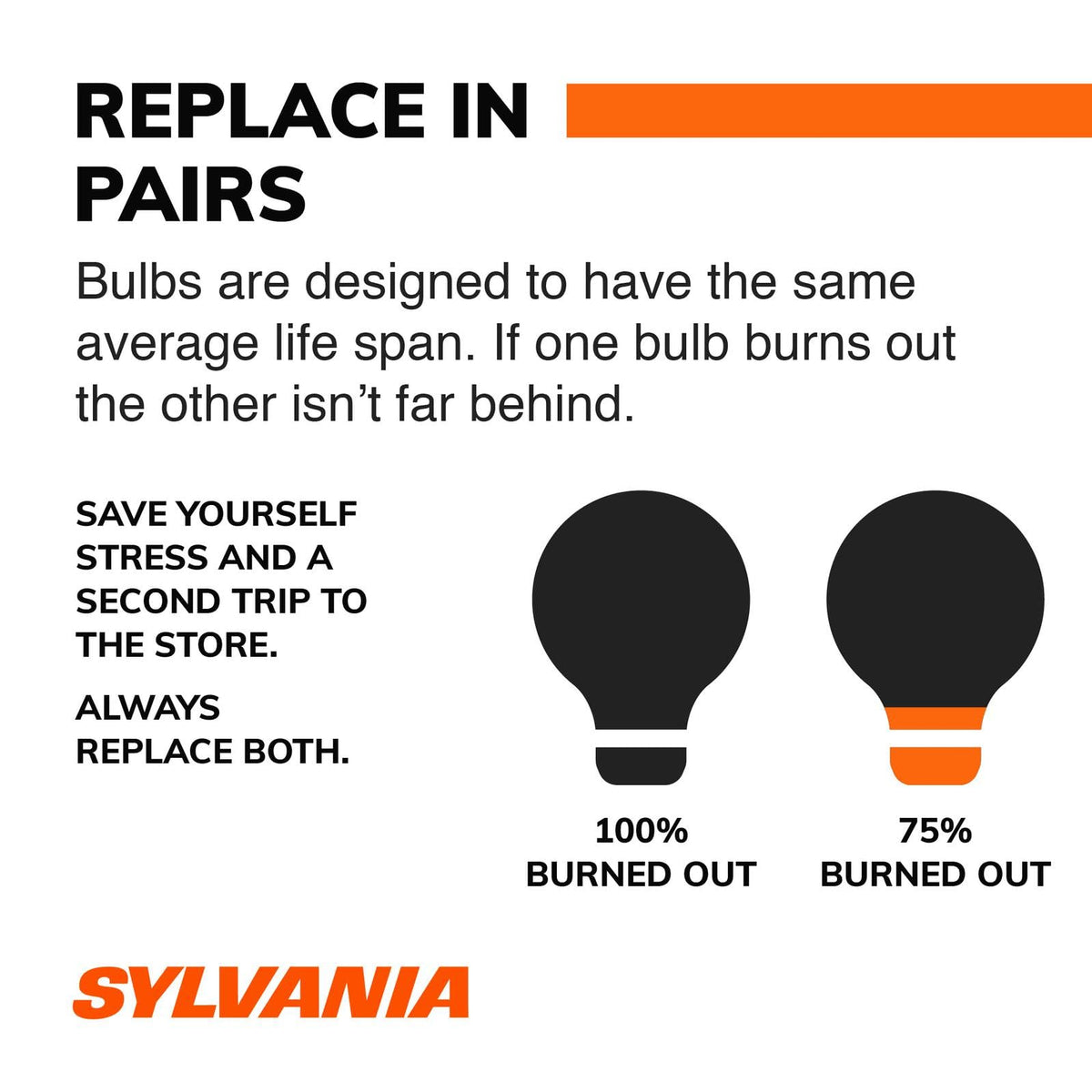 SYLVANIA 194BSL.BP2 SYLVANIA 194 T10 W5W LED Blue Mini Bulb, Interior Light, 2 Bulbs