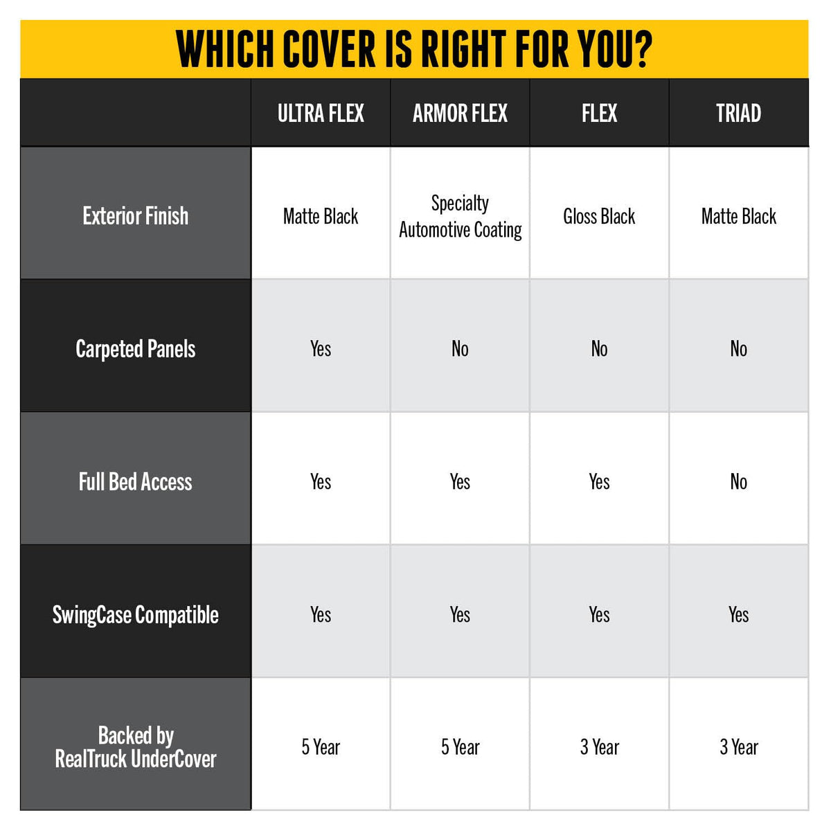 UNDERCOVER FX41014 RealTruck Undercover Flex Hard Folding Truck Bed Tonneau Cover | FX41014 | Fits 2016-2023 Toyota Tacoma (fits w/or w/o Bedside Storage Boxes) 5' 1" Bed (60.5")