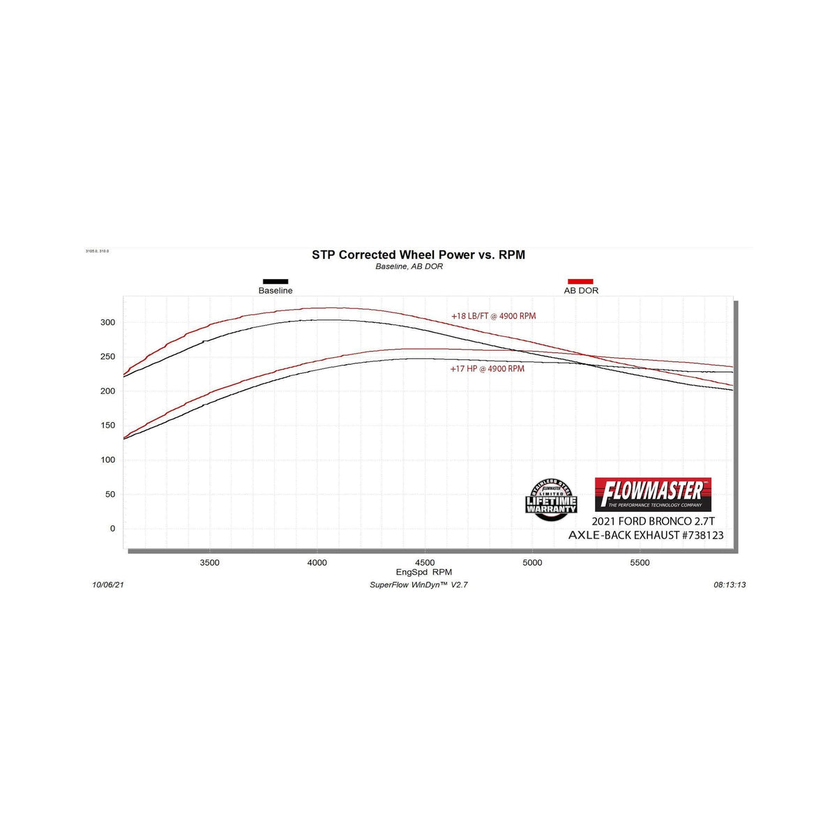 FLOWMASTER 738123 Flowmaster 738123 FLOWMASTER SIGNATURE SERIES EXHAUST