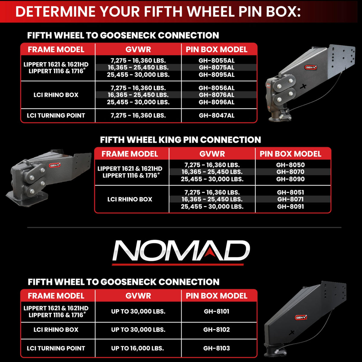 GEN-Y HITCH GH-8101 GEN-Y Hitch Nomad 5th Wheel to Gooseneck Static Pin Box | Made in USA