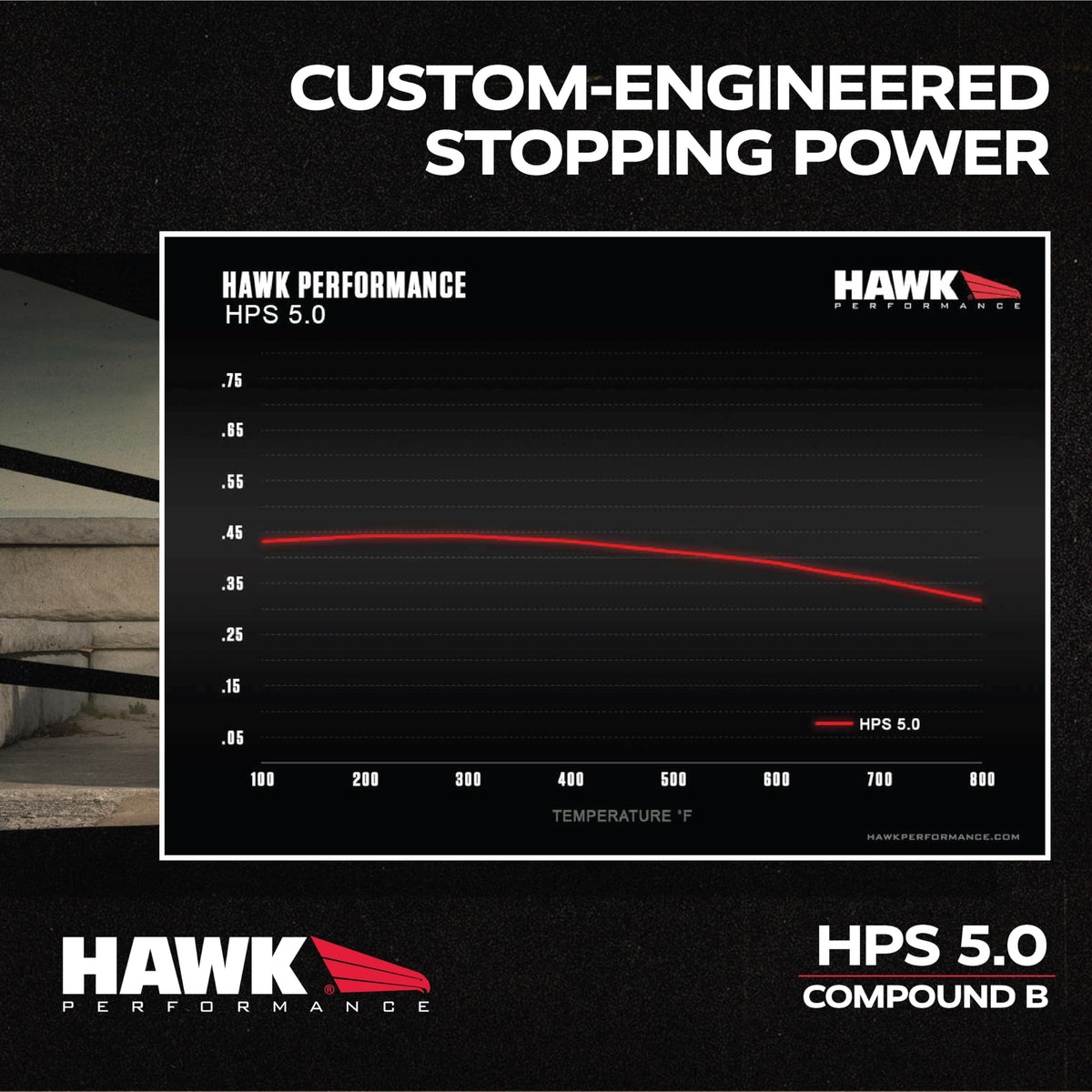 Hawk HB789B.600 Performance HPS 5.0 Street Brake Pads