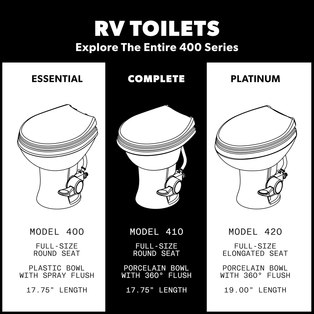 DOMETIC 9610008259 Dometic Model 410 Complete RV Toilet – Round Porcelain Bowl, Universal Fit & 2-Bolt Mount, 18" Chair Height Residential-Style, Gravity Flush Toilet with Soft-Close Seat, White (9610008259)