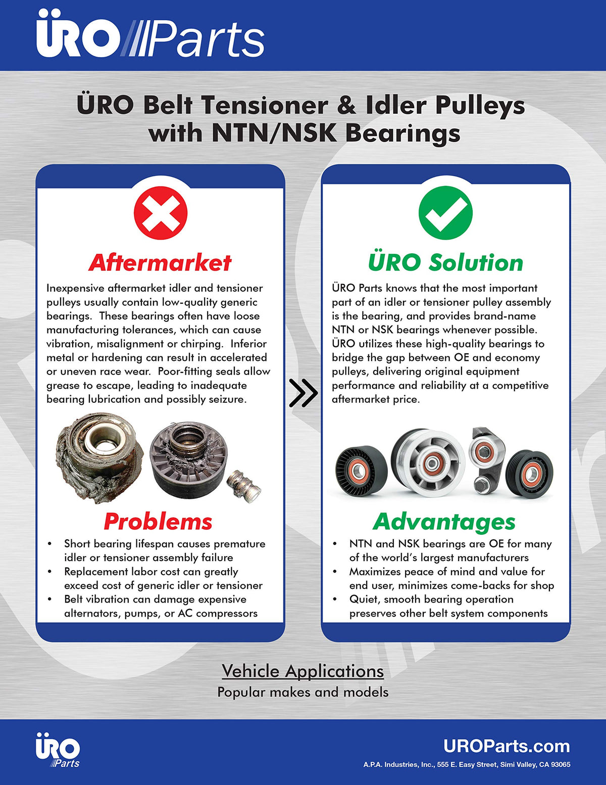 URO Parts 2722021419 Drive Belt Idler Pulley, Includes NTN/NSK