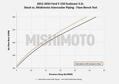 MISHIMOTO MMICP-F150-11CWBK Mishimoto MMICP-F150-11CWBK Intercooler Pipe Kit Compatible With Ford F-150 3.5 EcoBoost 2011-2014 Wrinkle Black