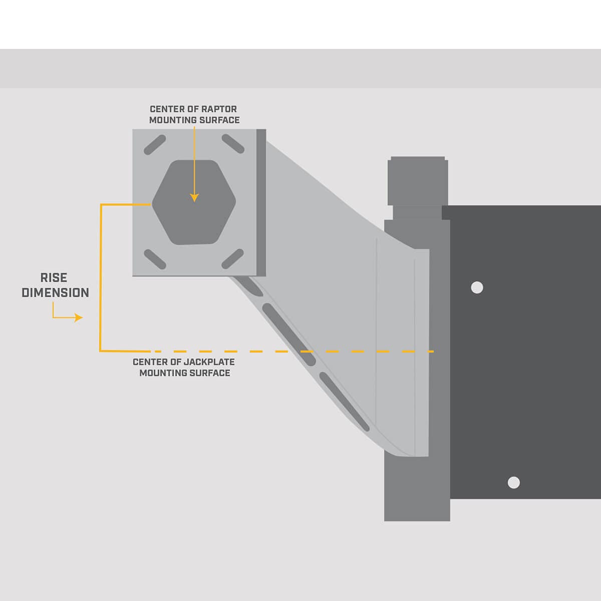 MINN KOTA 1810383 Minn Kota Jack Plate Adapter Bracket for Raptor – Port, 5" Setback, 4" Rise, White