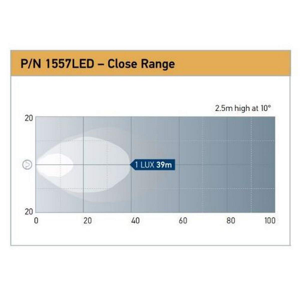 Hella 996288031 1GA 996 288-031 LED-Worklight