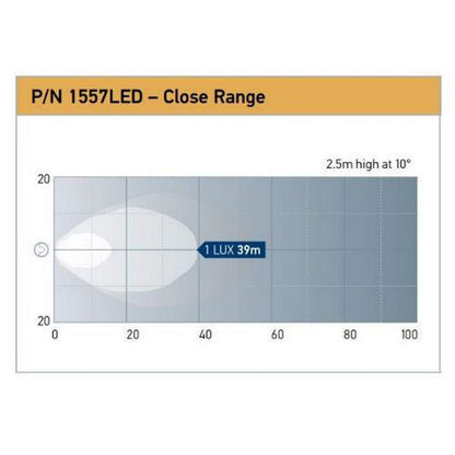 Hella 996288031 1GA 996 288-031 LED-Worklight