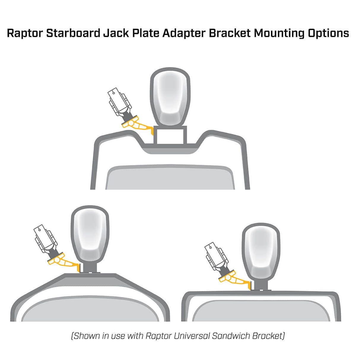 MINN KOTA 1810367 Minn Kota Jack Plate Adapter Bracket for Raptor – Starboard, 2" Setback, 6" Rise, White