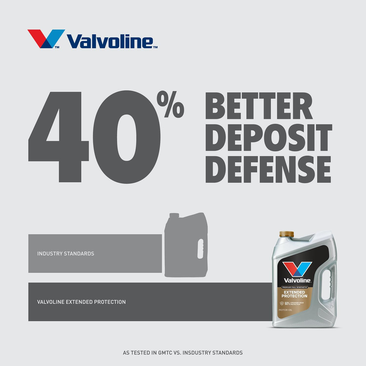 VALVOLINE 891680 Valvoline Extended Protection Full Synthetic Motor Oil SAE 5W-20 1 QT