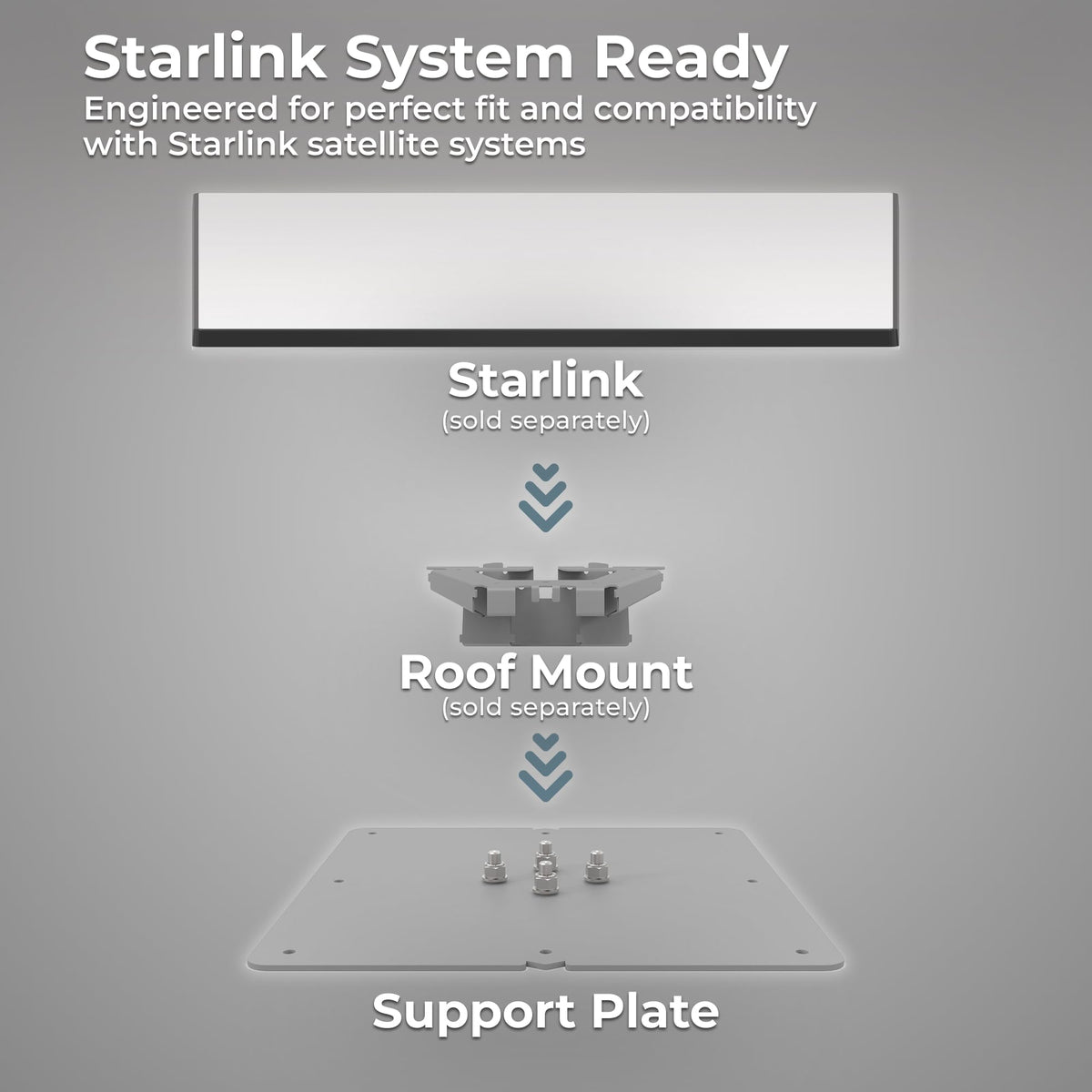 WINEGARD SDWDGSP Winegard SDWDGSP Starlink Standard Roof Mount Support Plate - Reinforced Roof Deck Adapter - Corrosion‑Resistant Hardware - Outdoor Satellite - Easy Installation