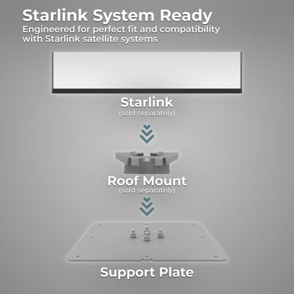 WINEGARD SDWDGSP Winegard SDWDGSP Starlink Standard Roof Mount Support Plate - Reinforced Roof Deck Adapter - Corrosion‑Resistant Hardware - Outdoor Satellite - Easy Installation