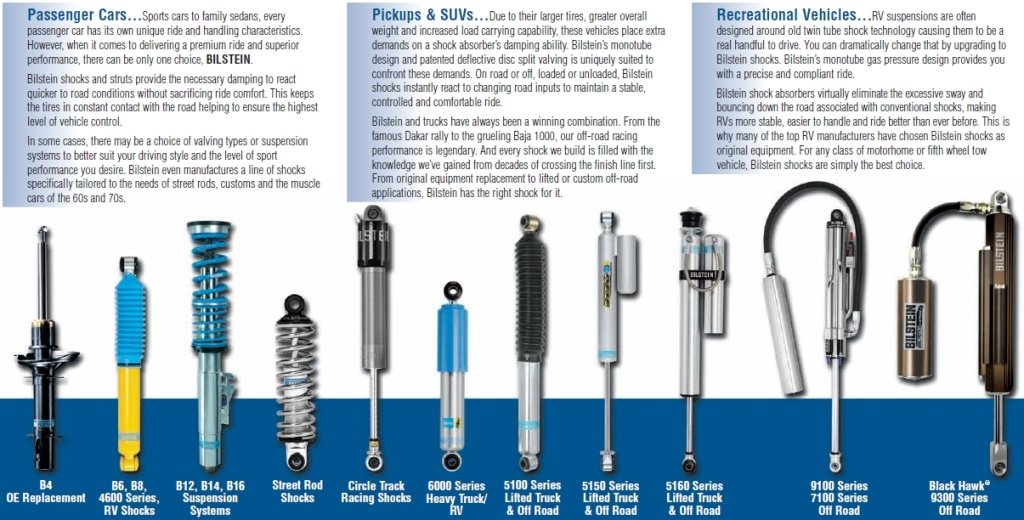 BILSTEIN 20-070502 Bilstein 20-070502 Monotube Shock Absorber, 36mm, Front