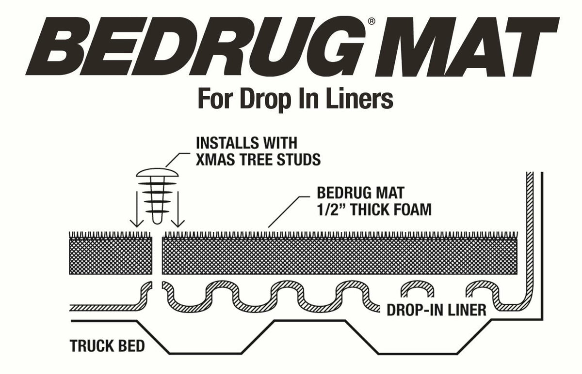 BEDRUG BMT09CCD BedRug Bedmat | Fits 2009 - 2018 Dodge Ram, 2019 - 2025 Ram (Classic Body)w/o Rambox, 67.4 Bed, Models w/Drop-In Liners | Charcoal Grey, BMT09CCD
