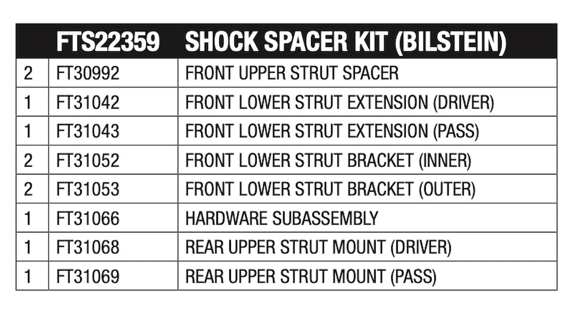 FABTECH FTS22359 Fabtech - FTS22359-5' SHOCK SPACER BOX BILSTEIN