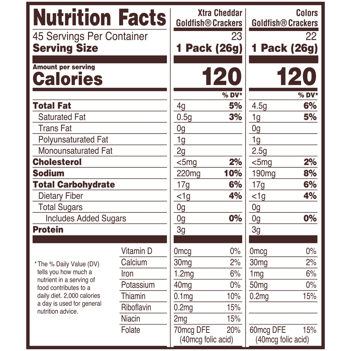 Goldfish Goldfish Crackers Variety Pack, Cheddar Colors & Flavor Blasted Xtra Cheddar, 45 Count