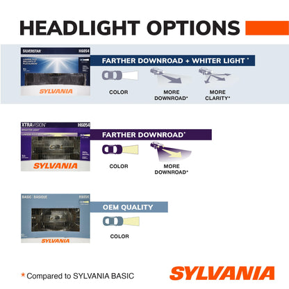 SYLVANIA H4656ST.BX SYLVANIA H4656 SilverStar Sealed Beam Halogen Headlight, 1 Bulb