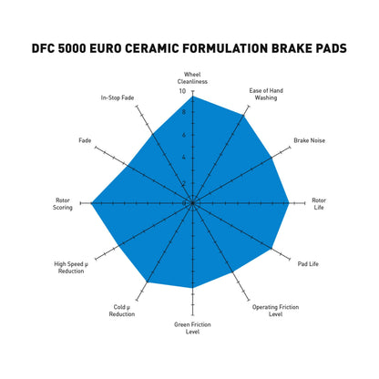 Dynamic Friction 1600-2052-01 DFC Front 5000 Euro Ceramic Brake Pads