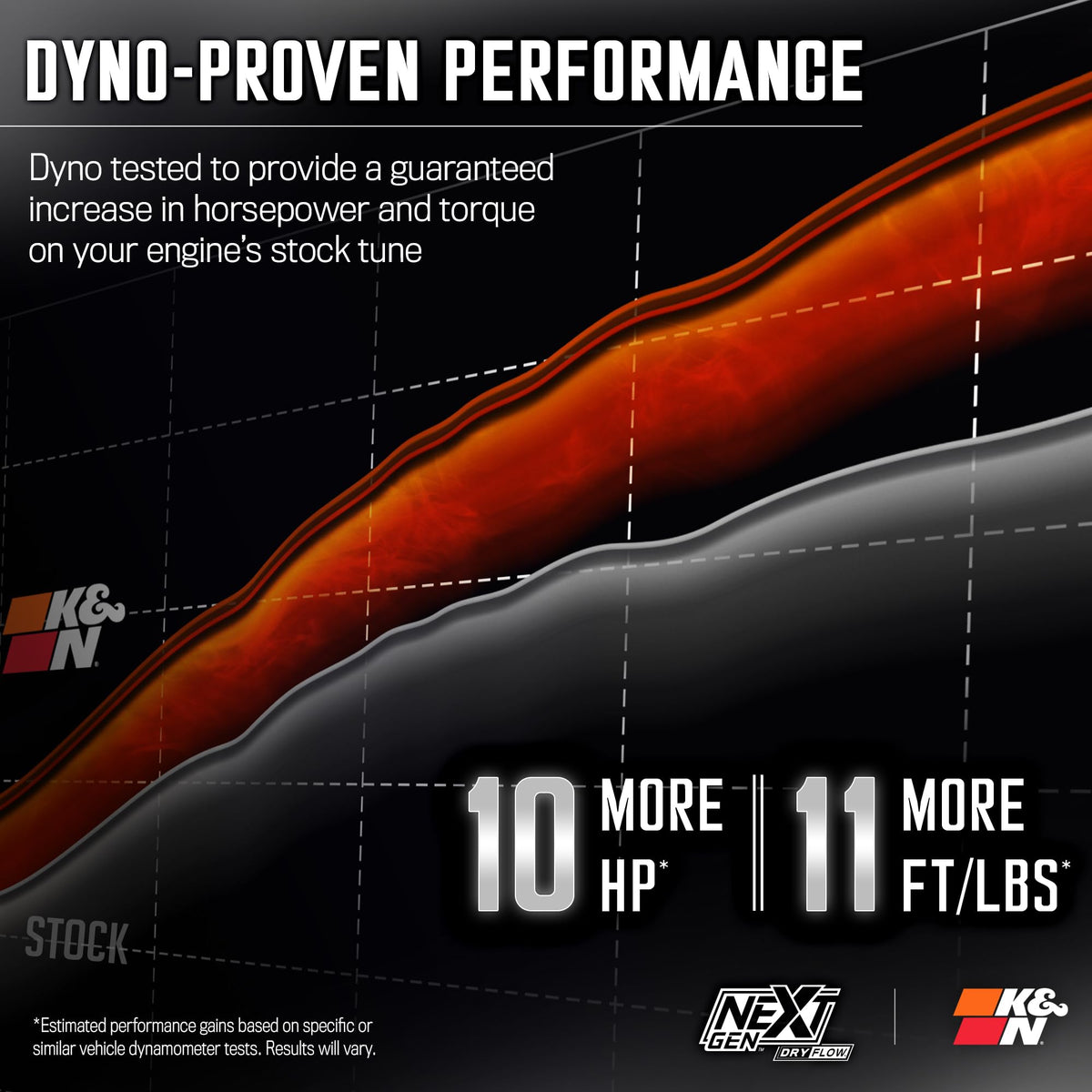 K&N FILTER 50-3110D K&N NextGen Cold Air Intake System: Dry-Flow Cotton Filter: Compatible with 2019-2025 CADILLAC/CHEVROLET/GMC Escalade; Silverado 1500; Suburban; Tahoe; Sierra 1500; Yukon; Yukon XL; 50-3110D