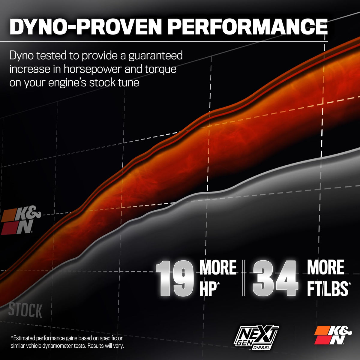K&N FILTER 50-1592D K&N NextGen Diesel Dryflow Cold Air Intake: Compatible with 2013-2018 RAM; 2500; 3500; 50-1592D