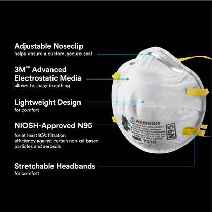 3M 08653 3M N95 Particulate Respirator 8210, Disposable Respirator, 2-Pack