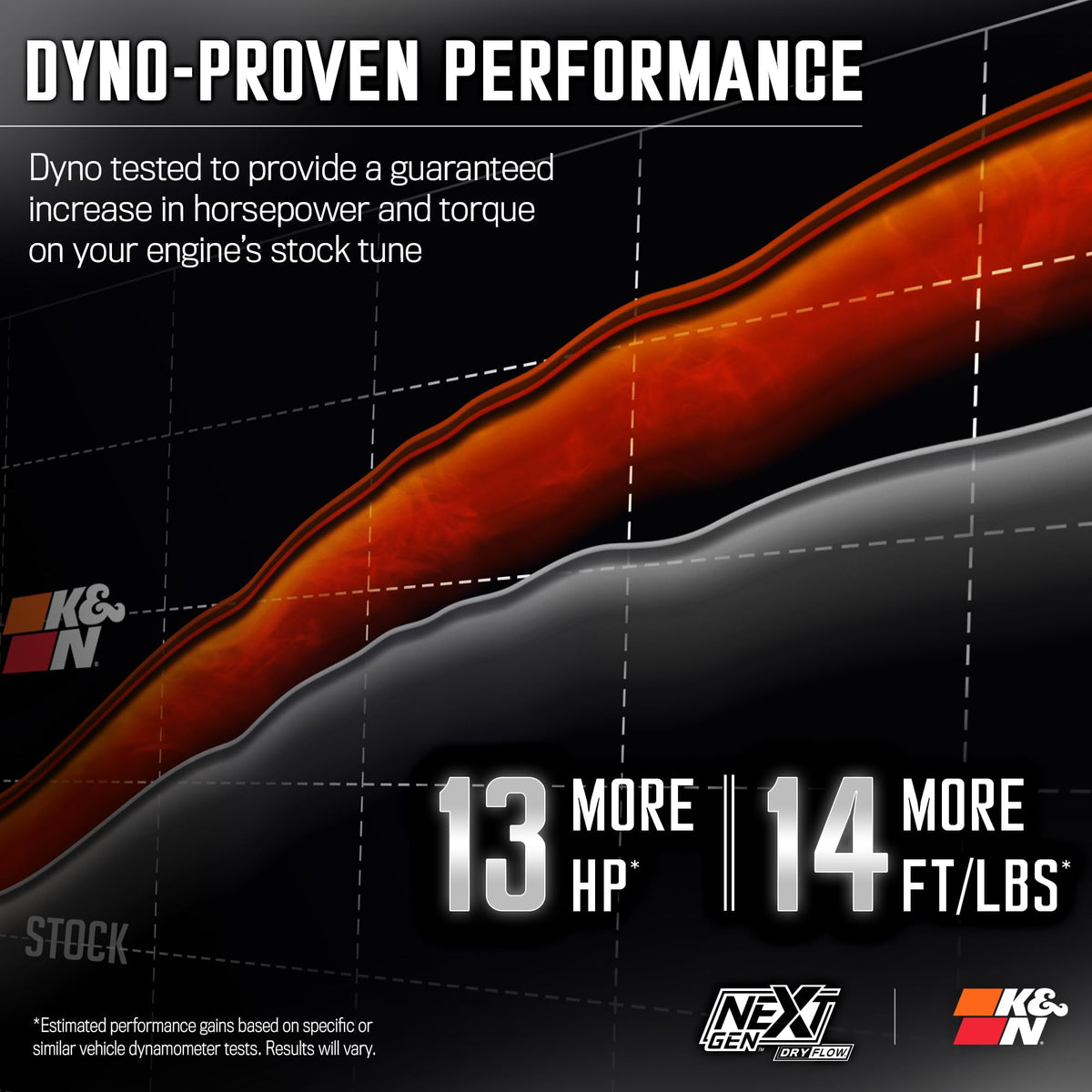 K&N FILTER 50-1564D K&N NextGen Cold Air Intake System: Dry-Flow Cotton Filter: Compatible with 2013-2024 RAM 1500, 1500 Classic; 50-1564D
