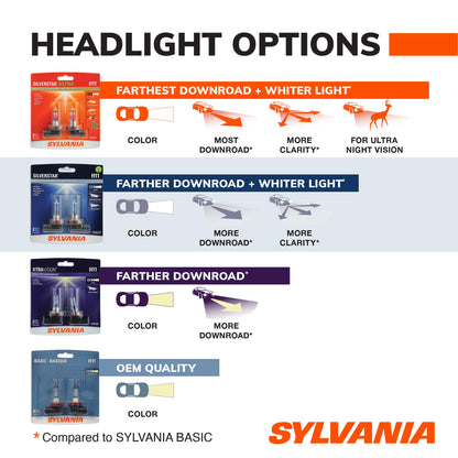 SYLVANIA H11ST.BP2 SYLVANIA H11 SilverStar Halogen Headlight Bulb, High or Low Beam, 2 Bulbs
