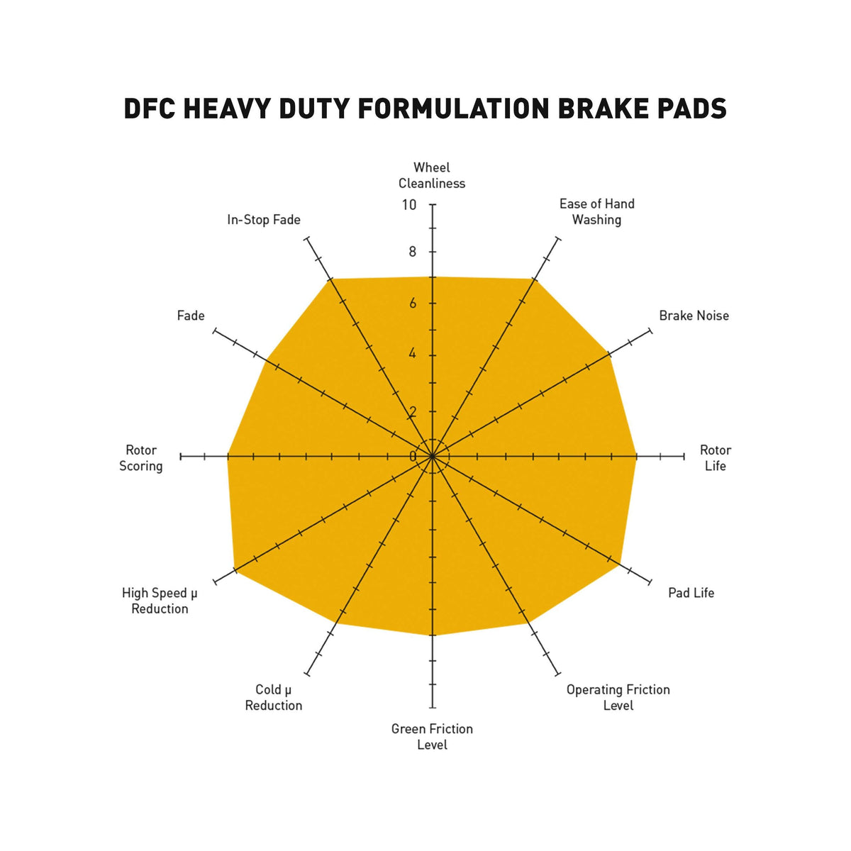 Dynamic Friction 1214-0052-00 DFC Front Heavy Duty Brake Pads
