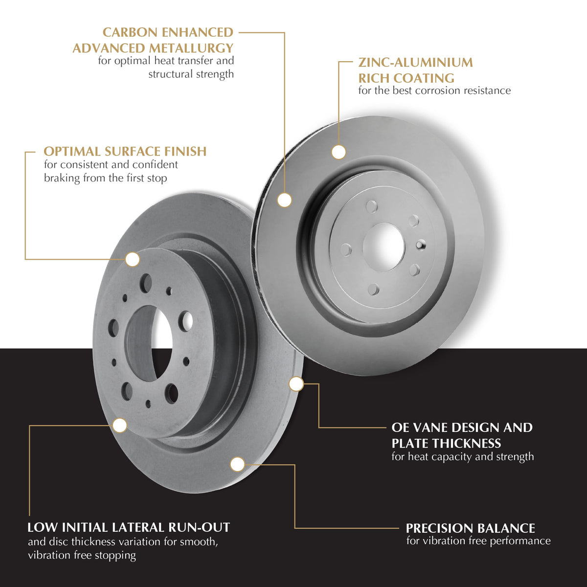 Centric Parts 320.67054F GCX ( ) Rear Disc Brake Rotor with Full Coating