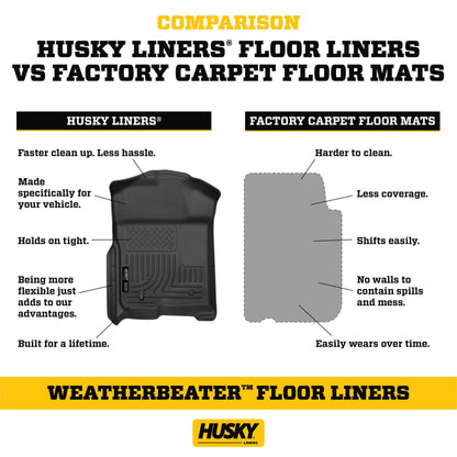 Husky Liners 95581 Weatherbeater Floor Mats