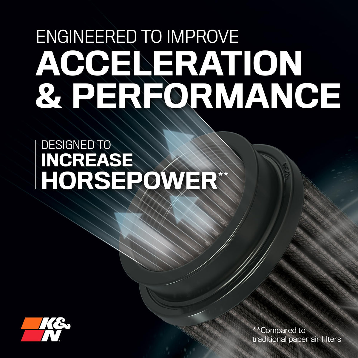 K&N FILTER RU-5283HBK K&N Dryflow Lifetime Universal Clamp-On Air Filter: Dry Synthetic, Washable, Oil-Free: Flange Diameter: 4.5 In, Filter Height: 8 In, Flange Length: 1.5 In, Shape: Round Tapered, RU-5283HBK