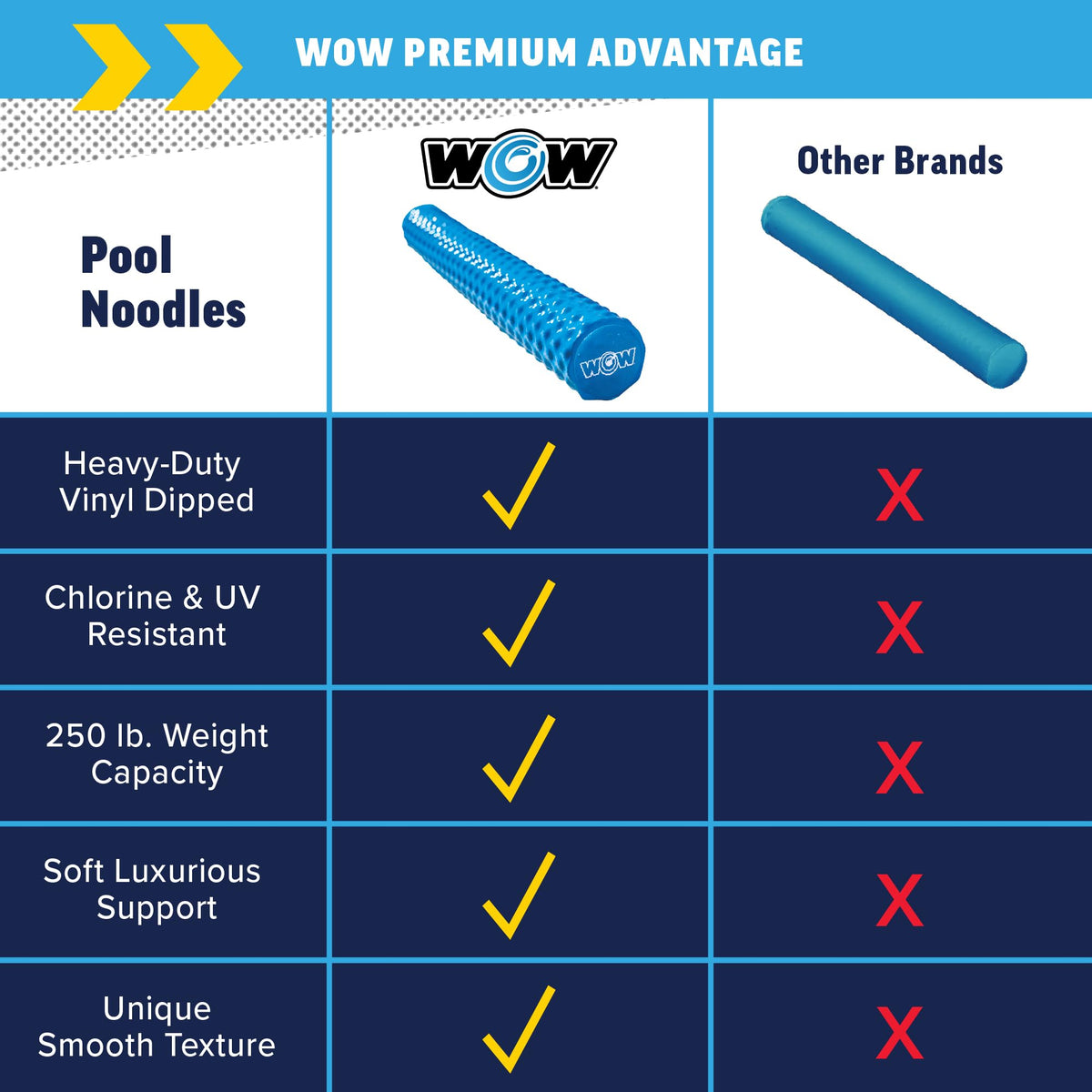 WOW SPORTS 17-2060B Wow Sports 17-2060B WOW DIPPED FOAM POOL NOODLE - BLUE