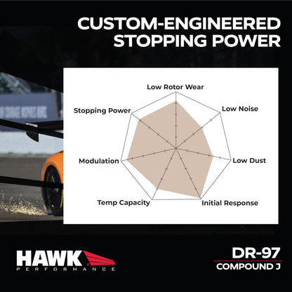 Hawk HB583J.480 Performance DR-97 Motorsport Brake Pads
