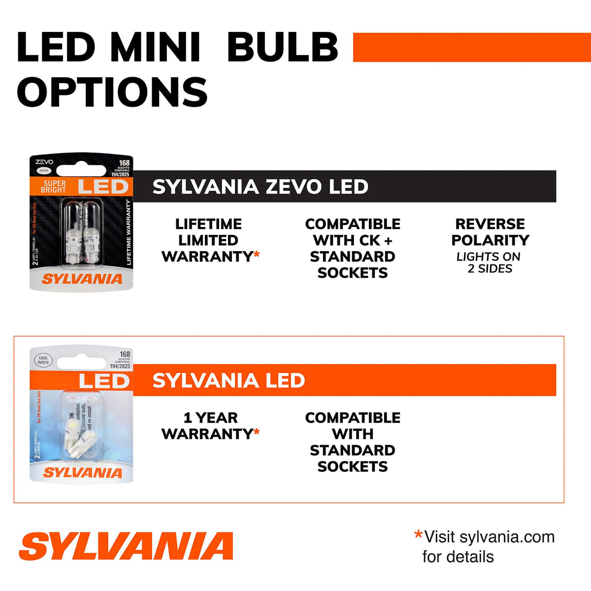 SYLVANIA 194BSL.BP2 SYLVANIA 194 T10 W5W LED Blue Mini Bulb, Interior Light, 2 Bulbs