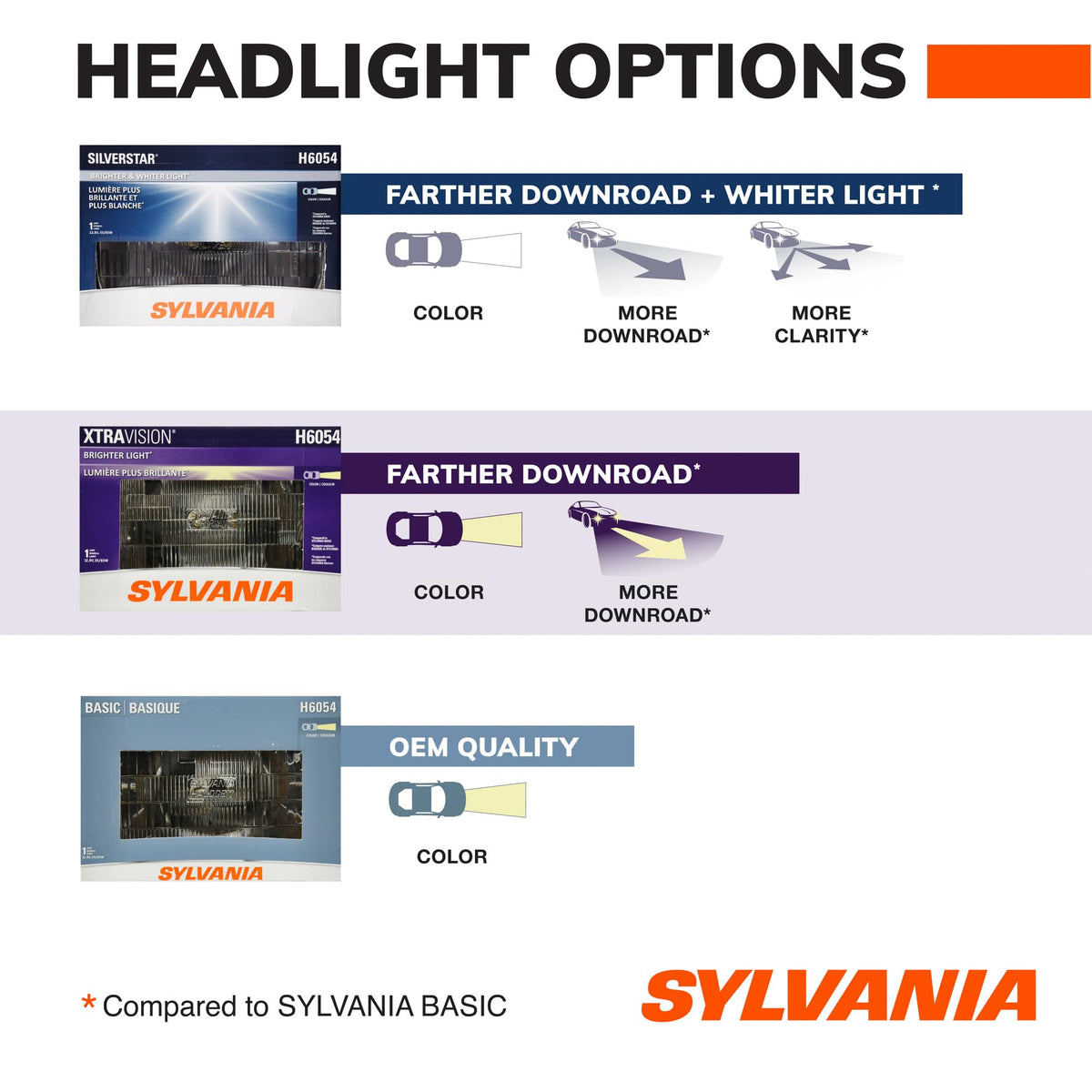 SYLVANIA H6024.BX SYLVANIA - H6024 XtraVision (7 inch Round) Sealed Beam Headlight - Halogen Headlight Replacement PAR56 - Delivers More Down Road Visibility (Contains