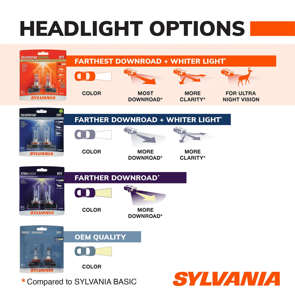 SYLVANIA 35614 SYLVANIA 9005 SilverStar Ultra Halogen Headlight Bulb, 2 Bulbs
