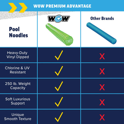 WOW SPORTS 17-2062LG WOW Sports Vinyl-Coated Foam Pool Noodle - Lime Green - 46 in