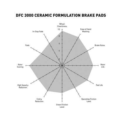 Dynamic Friction 1310-1522-00 DFC Front 3000 Ceramic Brake Pads