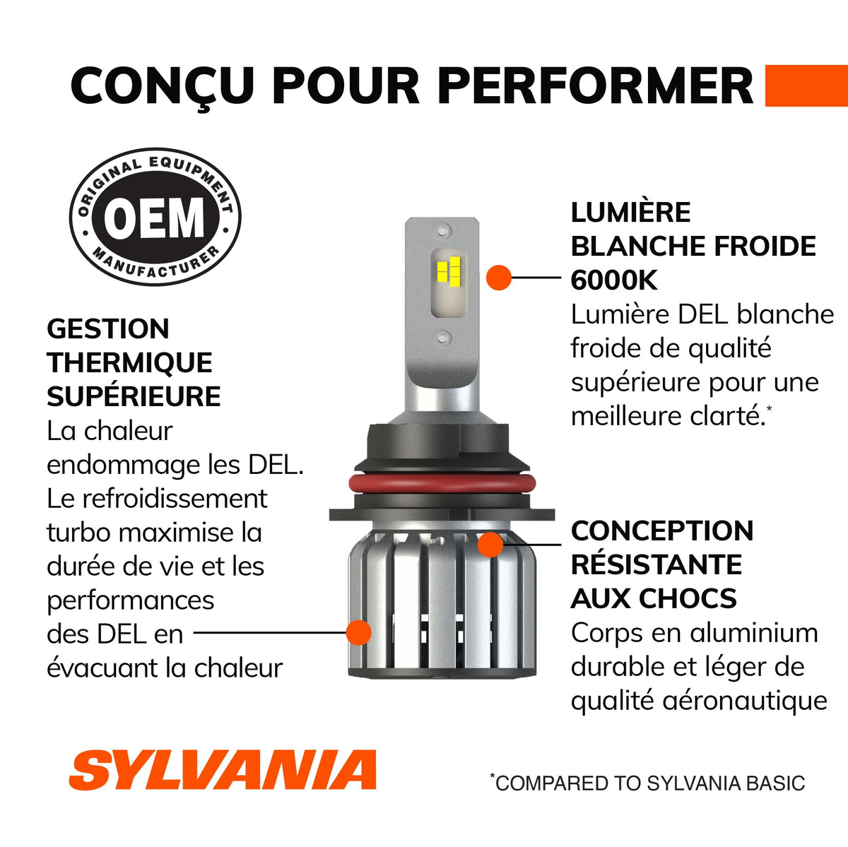 SYLVANIA 9007SL.BX2 Sylvania 9007 LED Powersport Headlight Bulbs for Off-Road Use or Fog Lights - 2 Pack