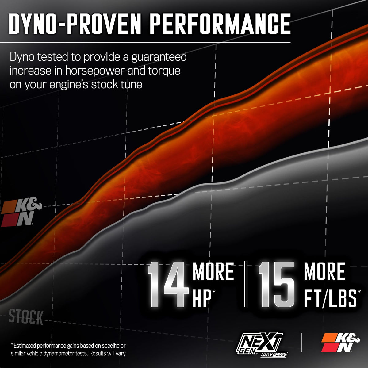 K&N FILTER 50-1561D K&N NextGen Cold Air Intake System: Dry-Flow Cotton Filter: Compatible with 2009-2023 DODGE/Ram 1500; 1500 Classic; 2500; 3500; 50-1561D