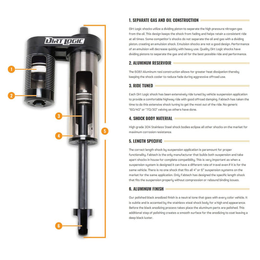 FABTECH FTS23206 Fabtech FTS23206 Dirt Logic 2.5 Resi Coil Over Shock Absorber Front Dirt Logic 2.5 Resi Coil Over Shock Absorber