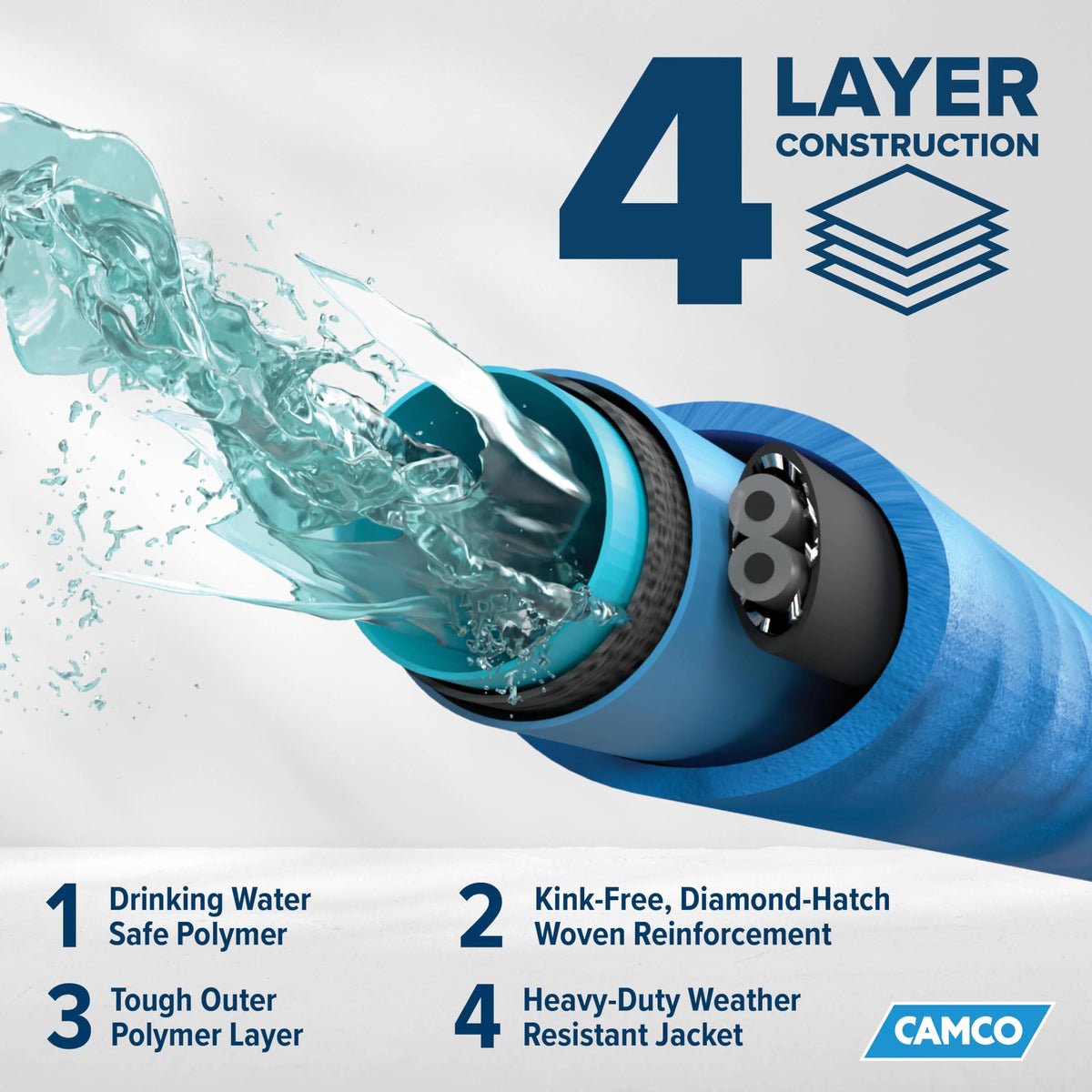 CAMCO 22922 Camco 25-Foot Heated Drinking Water Hose | Features Water Line Freeze Protection Down to -40°F/C & Energy-Saving Thermostat | Includes Adapter for Connection to Either End of Hose (22922)