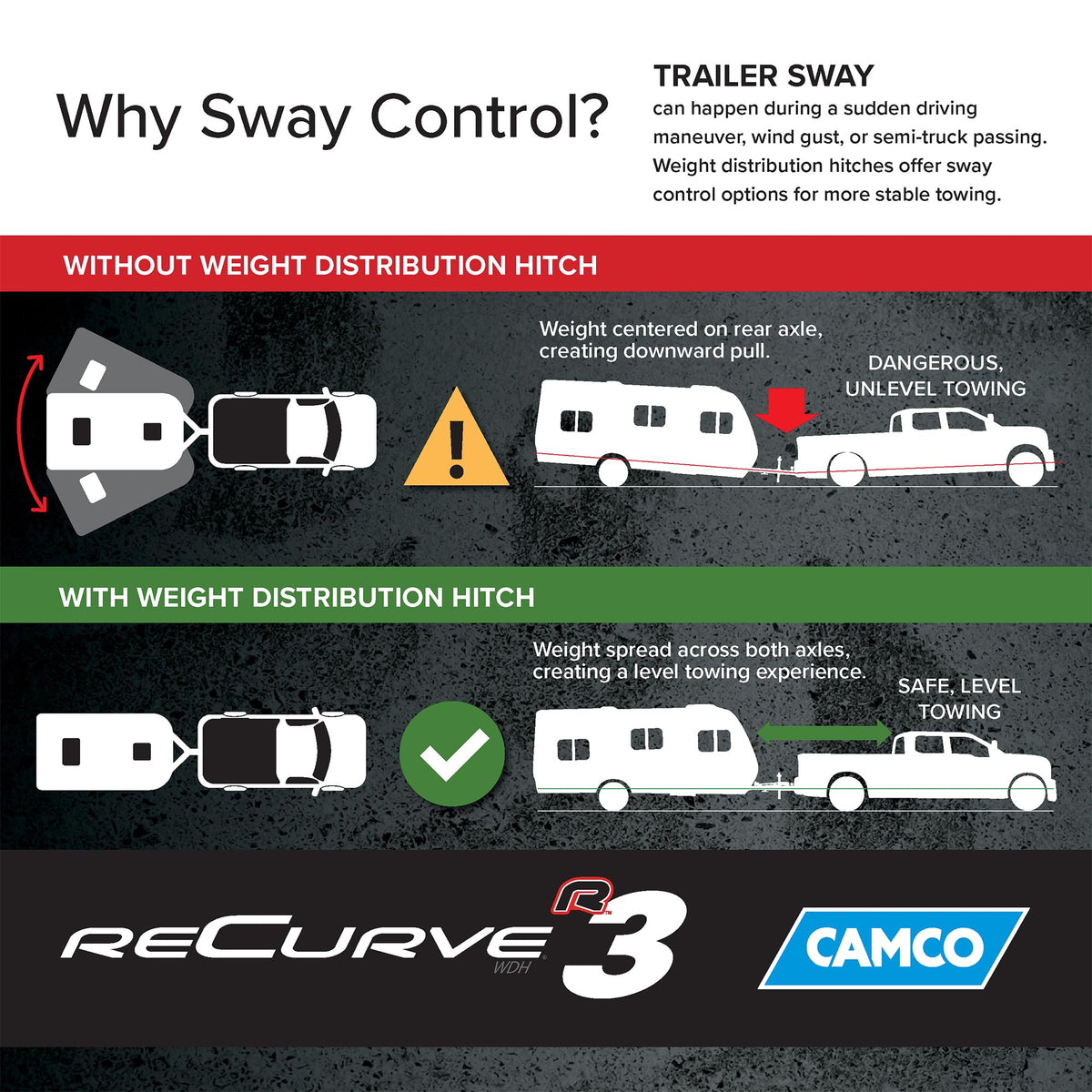 CAMCO 48752 Camco Eaz-Lift ReCurve R3 RV Weight Distribution Hitch Kit, 1000 lb, 48752