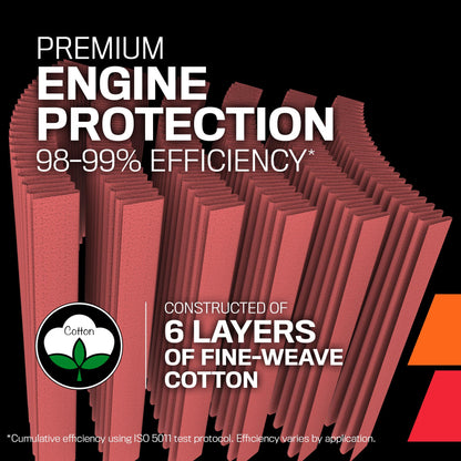 K&N FILTER SU-7005 K&N Engine Air Filter: High Performance, Premium, Powersport Air Filter: Fits 2005-2016 SUZUKI (LTA750, KingQuad, 4x4, AXi PS, LTA750X, LTA500XP, LTA450X, 4x4 Camo, LTA700X) SU-7005