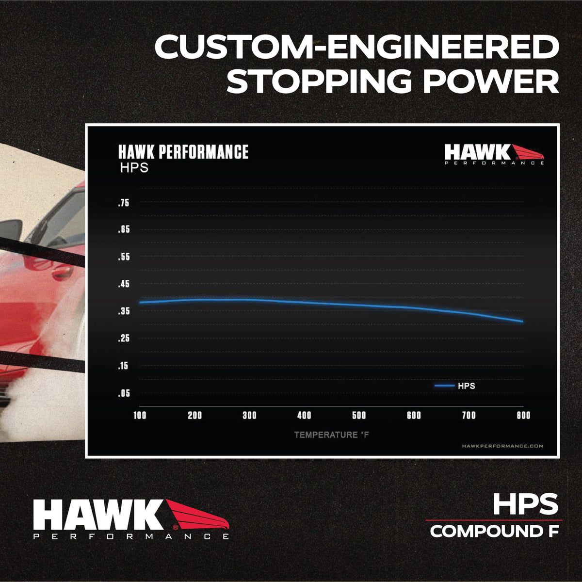 Hawk HB477F.610 Performance HPS Performance Street Brake Pads