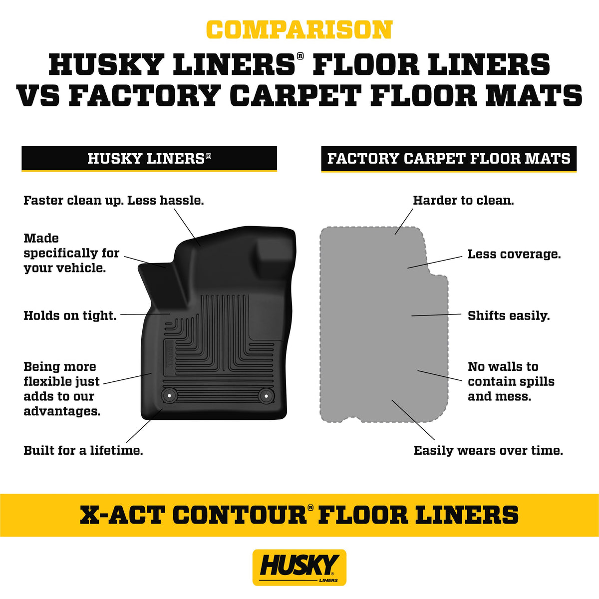 Husky Liners 54561 X-act Contour Floor Mats