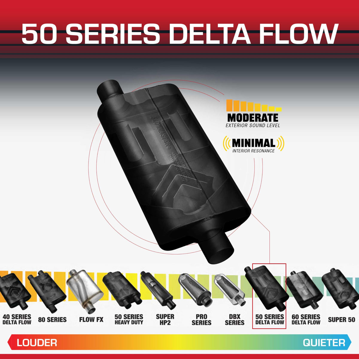 FLOWMASTER 943051 Flowmaster 50 Series Delta Flow® Muffler – 3.00" Offset In/Center Out