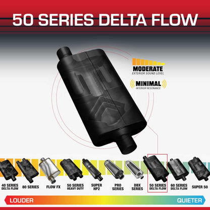 FLOWMASTER 943051 Flowmaster 50 Series Delta Flow® Muffler – 3.00" Offset In/Center Out