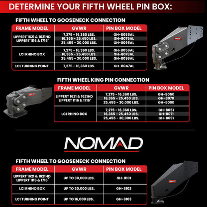 GEN-Y HITCH GH-8101 GEN-Y Hitch Nomad 5th Wheel to Gooseneck Static Pin Box | Made in USA