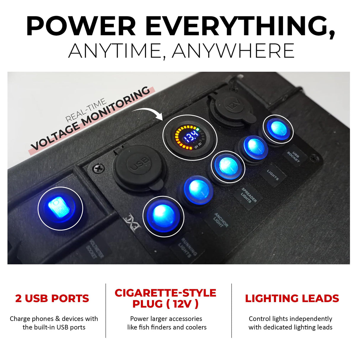 CONNECT EASE RCE12VPWPRO Connect-Ease Power Pak Pro – Portable Plug & Play Power Box for Kayak Fishing – Powers 4 Fish Finders, GPS, Lights & Trolling Motor – ICAST 2024 Award Winner – IP65 Waterproof, USB Ports – Made in USA