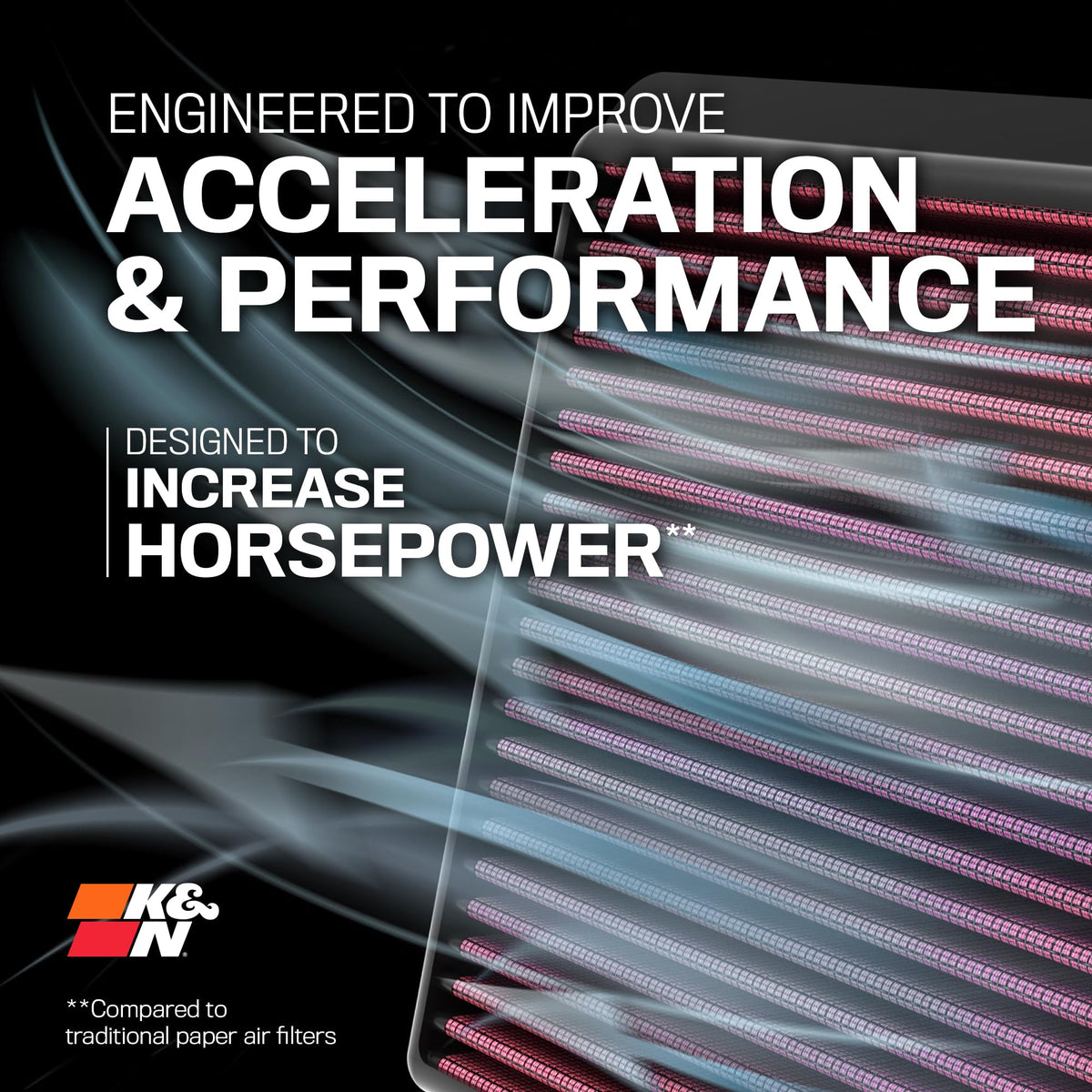 K&N HA-0120 Engine Air Filter: High Performance, Powersport